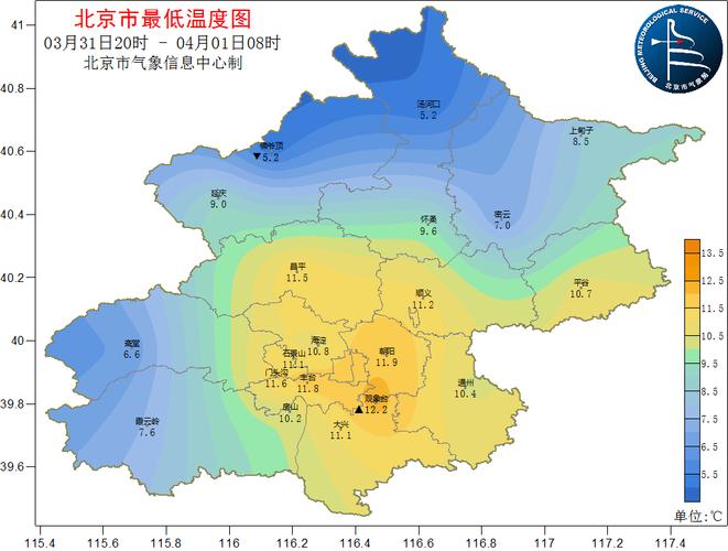 北京市各月份气候?北京上周天气情况-图2 北京市各月份气候?北京上周天气情况-图2