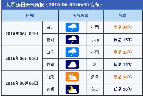 西安与太原一年四季的天气怎样？4月太原天气情况