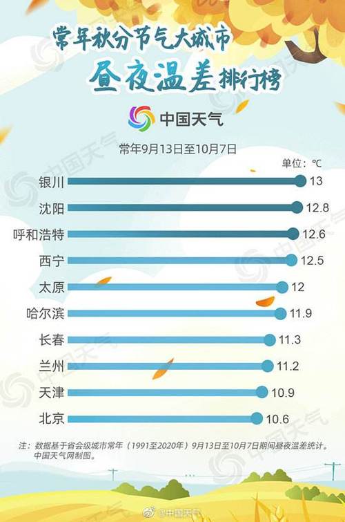 西安与太原一年四季的天气怎样?4月太原天气情况-图3 西安与太原一年四季的天气怎样?4月太原天气情况-图3