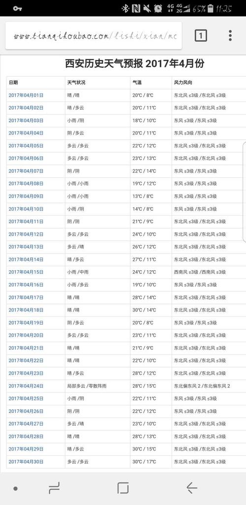 西安与太原一年四季的天气怎样?4月太原天气情况-图2 西安与太原一年四季的天气怎样?4月太原天气情况-图2