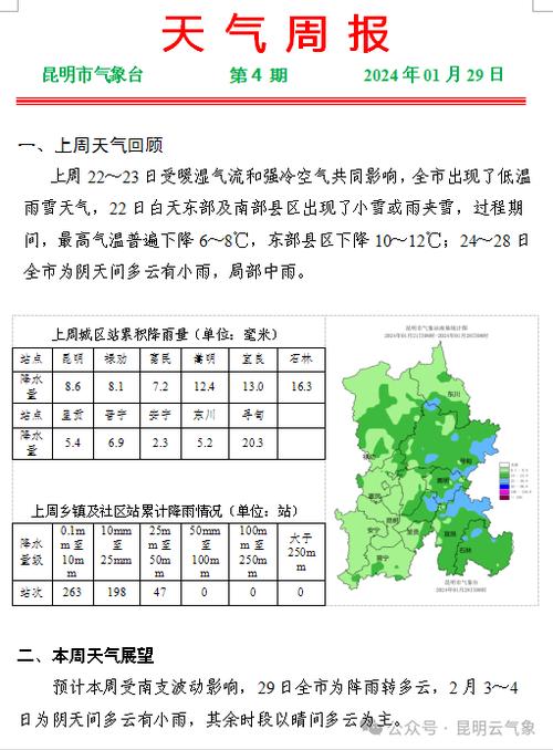 大理与昆明气候比较?昆明到大理天气情况-图2 大理与昆明气候比较?昆明到大理天气情况-图2