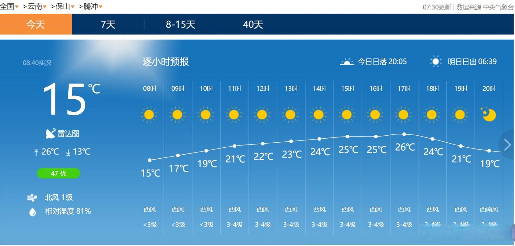 腾冲天气常年气温?腾冲最近的天气情况-图2 腾冲天气常年气温?腾冲最近的天气情况-图2