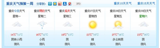 重庆今天天气是多少年一遇?重庆时是天气情况-图2 重庆今天天气是多少年一遇?重庆时是天气情况-图2