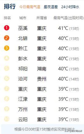 重庆今天天气是多少年一遇?重庆时是天气情况-图1 重庆今天天气是多少年一遇?重庆时是天气情况-图1