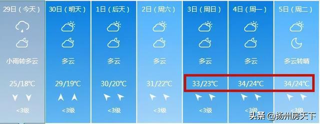 扬州11月份的天气?扬州19号天气情况-图3 扬州11月份的天气?扬州19号天气情况-图3