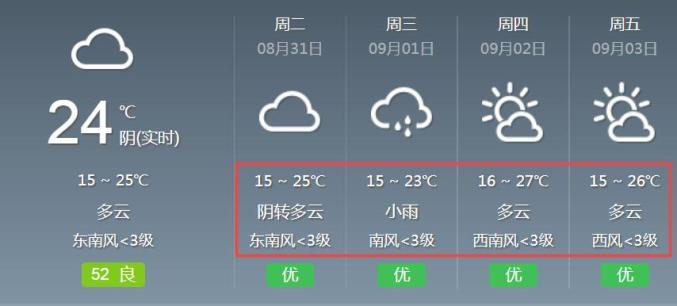 明后三天内蒙古有雨吗?内蒙明天的天气情况-图2 明后三天内蒙古有雨吗?内蒙明天的天气情况-图2