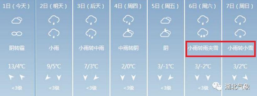荆门什么时候下雪?荆门春节历史天气情况-图2 荆门什么时候下雪?荆门春节历史天气情况-图2