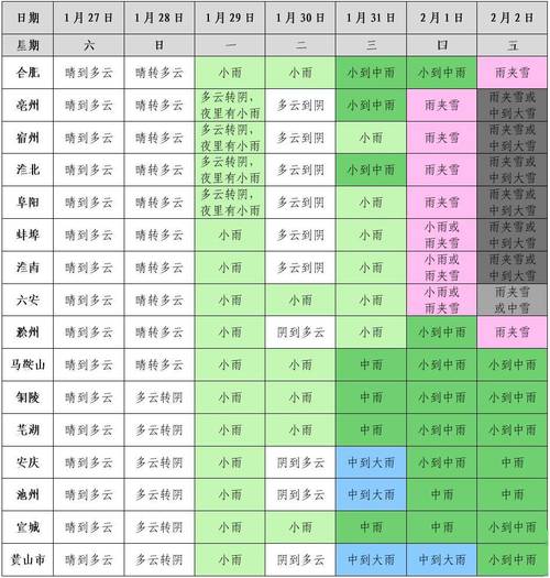 2021年5月27日安徽宣城是什么天气？宣城21日天气情况-图3