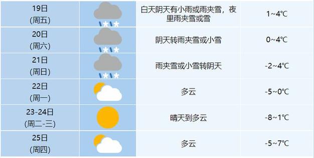 合肥一年四季的天气和北方有什么不同,我该怎样注意?合肥天气情况如何-图3 合肥一年四季的天气和北方有什么不同,我该怎样注意?合肥天气情况如何-图3