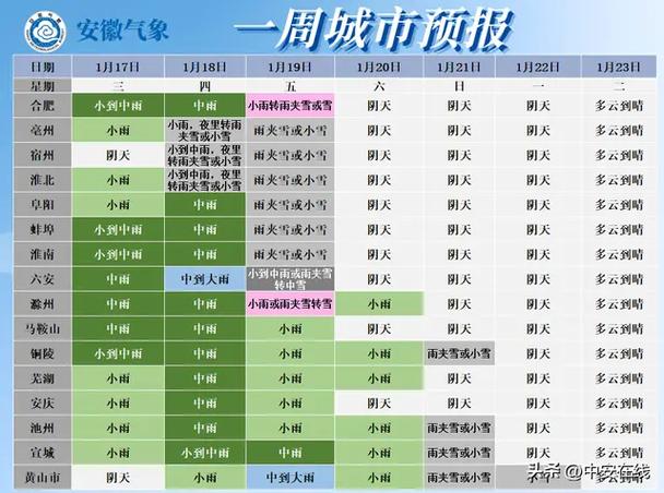 合肥一年四季的天气和北方有什么不同,我该怎样注意?合肥天气情况如何-图2 合肥一年四季的天气和北方有什么不同,我该怎样注意?合肥天气情况如何-图2