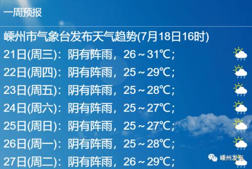 嵊州是哪个省的城市?嵊州15日天气情况-图3 嵊州是哪个省的城市?嵊州15日天气情况-图3