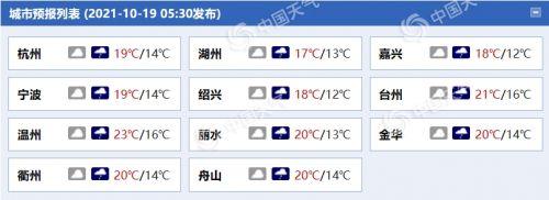 浙江天气还会有冷空气吗?浙江前几天气情况-图1 浙江天气还会有冷空气吗?浙江前几天气情况-图1