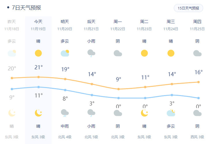 黄冈历史最低气温?湖北黄冈春节天气情况-图2 黄冈历史最低气温?湖北黄冈春节天气情况-图2