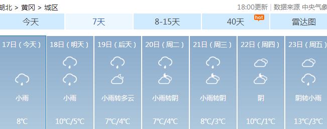 黄冈历史最低气温?湖北黄冈春节天气情况-图3 黄冈历史最低气温?湖北黄冈春节天气情况-图3