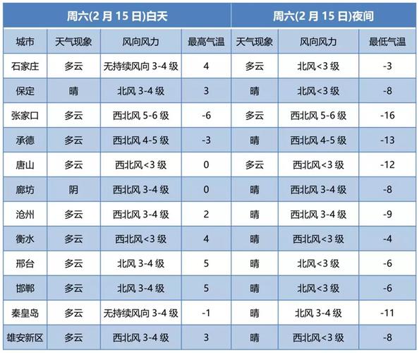 河北省12月中旬有大寒潮吗?12号河北天气情况-图3 河北省12月中旬有大寒潮吗?12号河北天气情况-图3