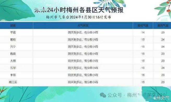 南宁今天天气是回南天吗?9号南宁天气情况-图2 南宁今天天气是回南天吗?9号南宁天气情况-图2