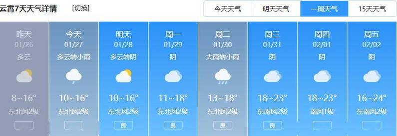 陇南今天下雨了吗?陇南市近期天气情况-图2 陇南今天下雨了吗?陇南市近期天气情况-图2
