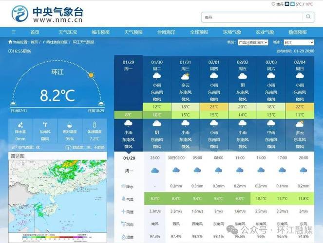 陇南今天下雨了吗?陇南市近期天气情况-图3 陇南今天下雨了吗?陇南市近期天气情况-图3