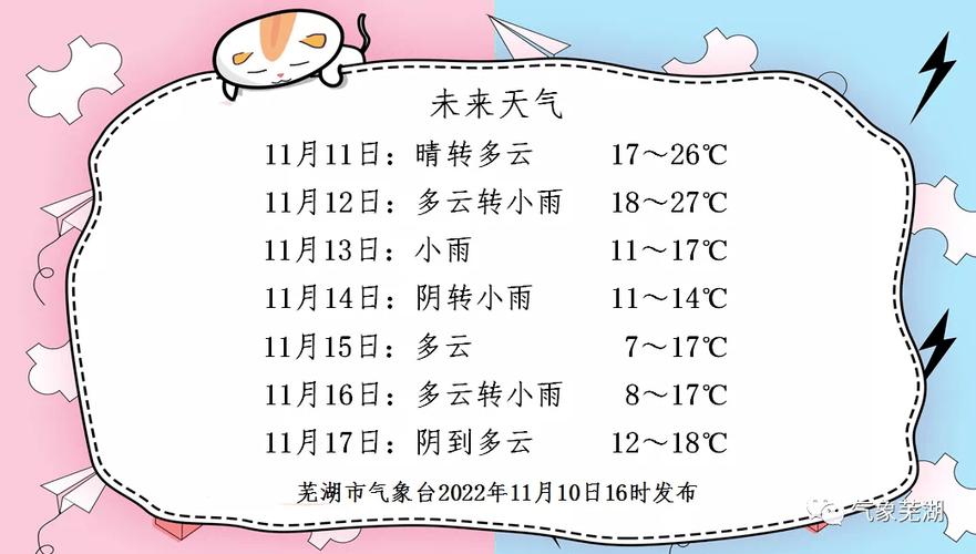 芜湖天气未来三天如何穿衣?芜湖明天什么天气情况-图2 芜湖天气未来三天如何穿衣?芜湖明天什么天气情况-图2