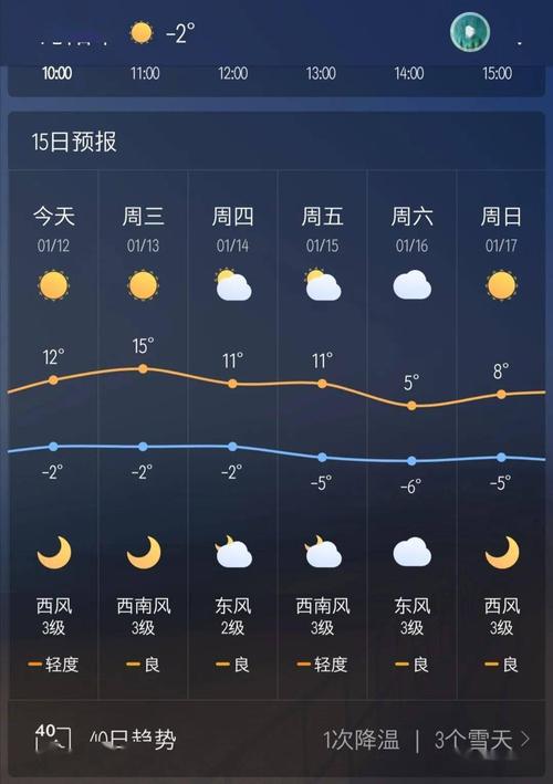沁阳市历史最低气温？沁阳上周天气情况