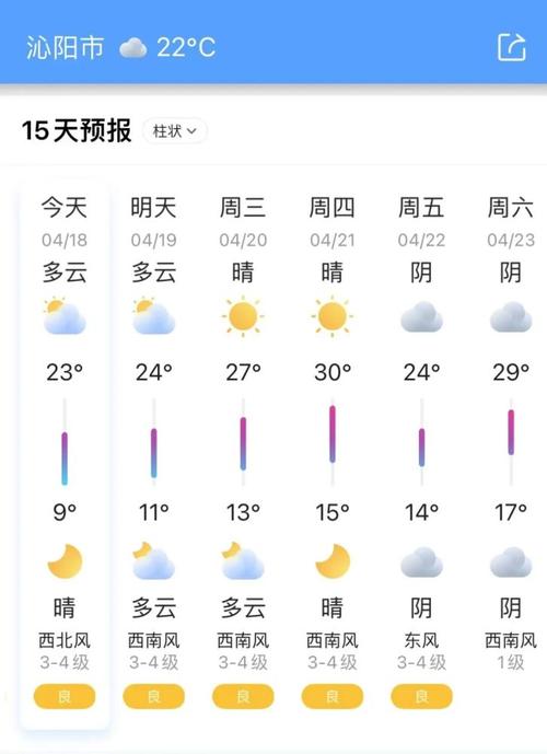 沁阳市历史最低气温?沁阳上周天气情况-图2 沁阳市历史最低气温?沁阳上周天气情况-图2