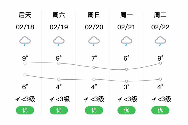 眉山彭山区夏天必须开空调吗？今天晚上彭山天气情况-图2