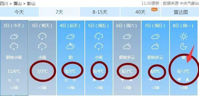 眉山彭山区夏天必须开空调吗？今天晚上彭山天气情况