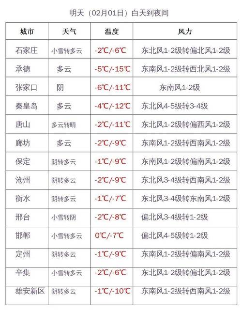 河北12月18号之后还有雪吗?河北今曰天气情况-图1 河北12月18号之后还有雪吗?河北今曰天气情况-图1