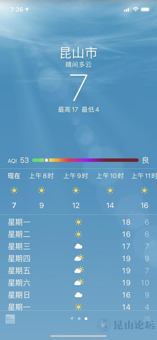 昆山现在的温度适合跑步吗？今天昆山的天气情况