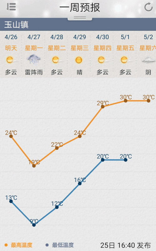 昆山现在的温度适合跑步吗?今天昆山的天气情况-图2 昆山现在的温度适合跑步吗?今天昆山的天气情况-图2