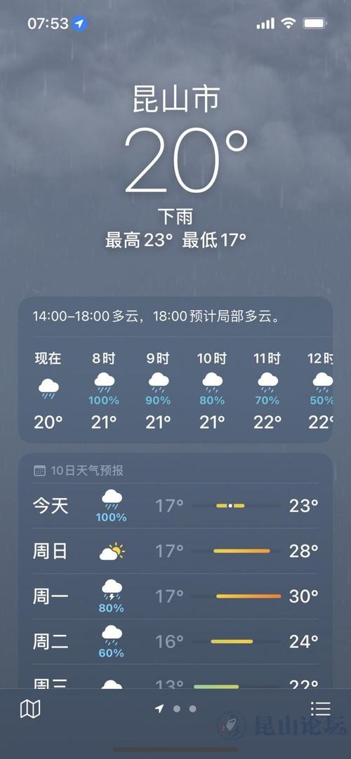昆山现在的温度适合跑步吗?今天昆山的天气情况-图3 昆山现在的温度适合跑步吗?今天昆山的天气情况-图3