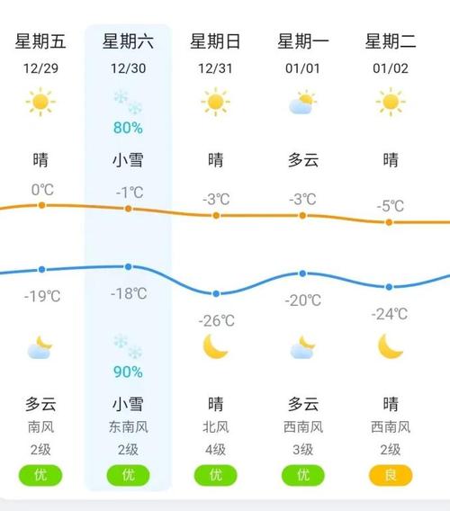 梅河口市天气预报几级风?梅河口最近天气情况-图1 梅河口市天气预报几级风?梅河口最近天气情况-图1