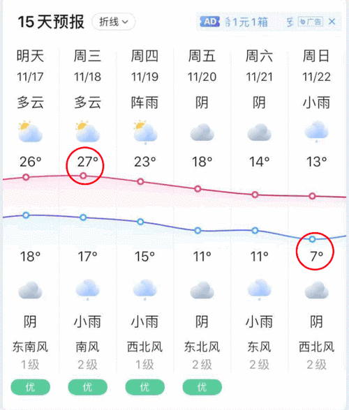 溧阳的海拔高度是多少？19号溧阳天气情况