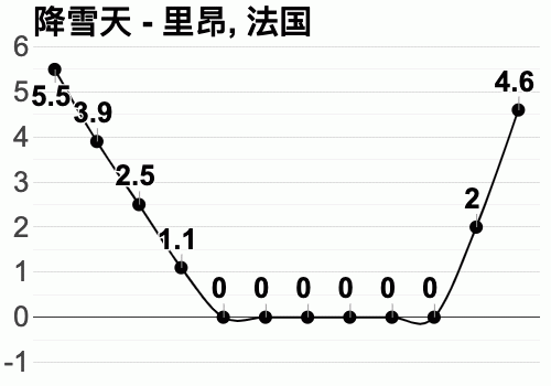 法国城市面积排名?法国里昂全年天气情况-图2 法国城市面积排名?法国里昂全年天气情况-图2