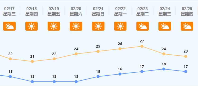 今天佛山天气怎么样？佛山5号天气情况