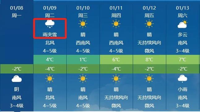 莱州这几天下雪了吗?山东莱州天气情况-图2 莱州这几天下雪了吗?山东莱州天气情况-图2