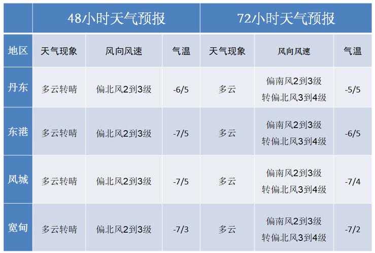 2021年元月至二月郑州最低气温多少？郑州2019春节天气情况