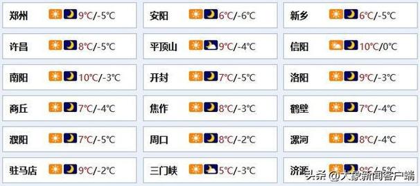 2021年元月至二月郑州最低气温多少?郑州2019春节天气情况-图3 2021年元月至二月郑州最低气温多少?郑州2019春节天气情况-图3