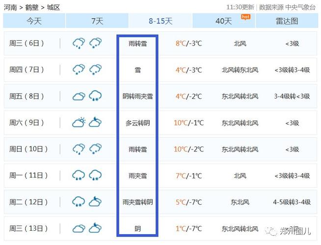 2023年鹤壁什么时候下雪?鹤壁明天天气情况-图2 2023年鹤壁什么时候下雪?鹤壁明天天气情况-图2