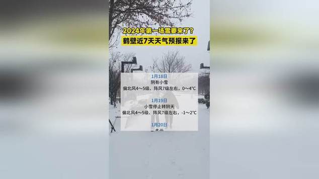 2023年鹤壁什么时候下雪?鹤壁明天天气情况-图3 2023年鹤壁什么时候下雪?鹤壁明天天气情况-图3