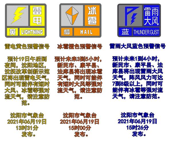沈阳大风预警什么时候结束?明天的天气情况沈阳-图1 沈阳大风预警什么时候结束?明天的天气情况沈阳-图1