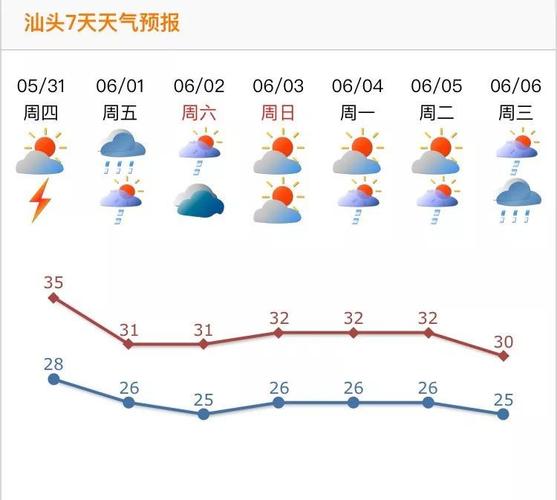 汕头一个月天气？汕头昨天的天气情况