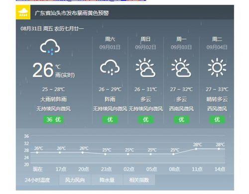 汕头一个月天气?汕头昨天的天气情况-图3 汕头一个月天气?汕头昨天的天气情况-图3