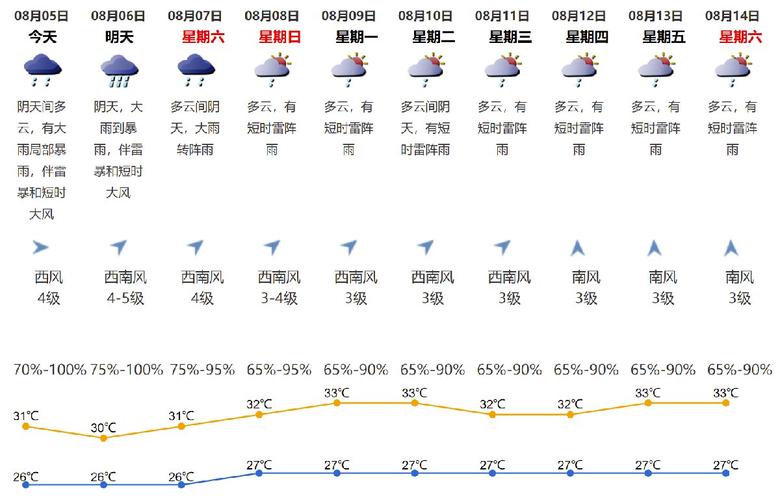 2021年8月5号是什么天气?看5号天气情况-图2 2021年8月5号是什么天气?看5号天气情况-图2