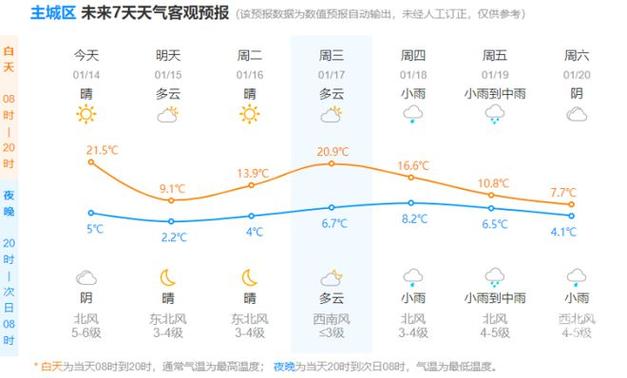 杭州空气湿度是多少?杭州23日天气情况-图2 杭州空气湿度是多少?杭州23日天气情况-图2