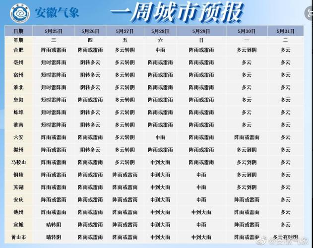 安徽省淮北市高温持续到什么时间?淮北22号天气情况-图1 安徽省淮北市高温持续到什么时间?淮北22号天气情况-图1
