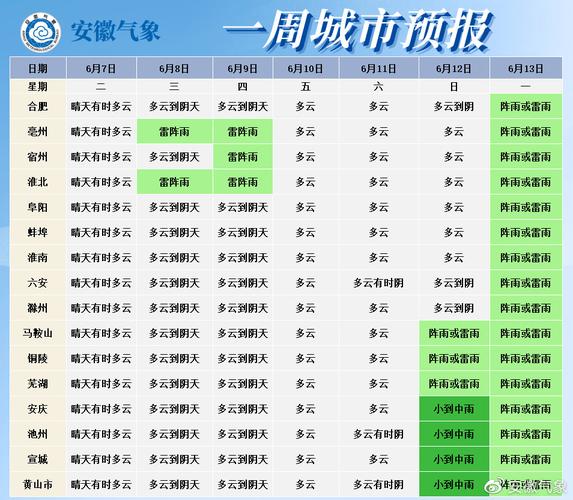 安徽省淮北市高温持续到什么时间?淮北22号天气情况-图2 安徽省淮北市高温持续到什么时间?淮北22号天气情况-图2