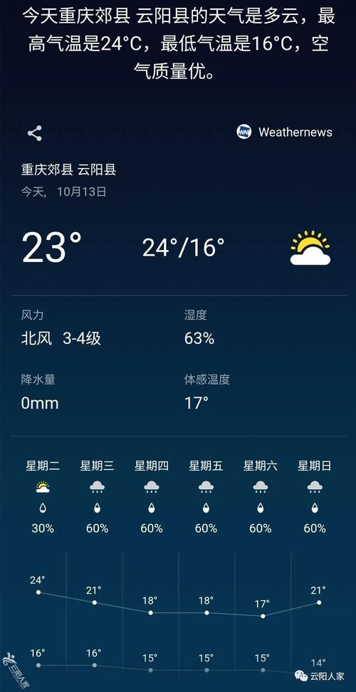 陇南气候最好的县？甘肃陇南成县天气情况