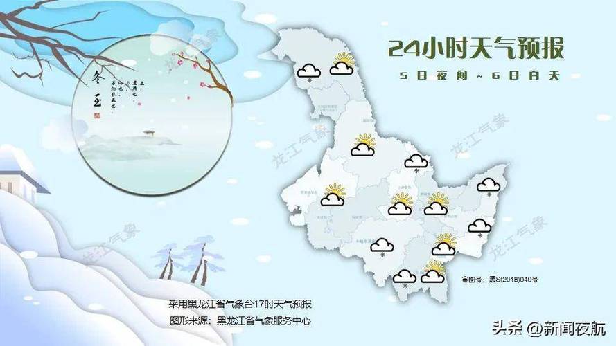 哈尔滨天气预报15天穿什么衣服?哈尔滨最近半月天气情况-图2 哈尔滨天气预报15天穿什么衣服?哈尔滨最近半月天气情况-图2