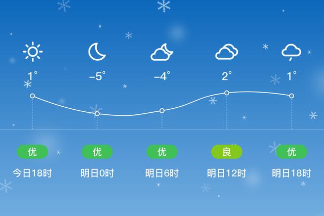 敦化下雪了吗？敦化明天的天气情况